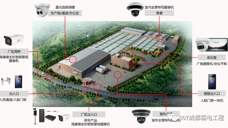 网络监控摄像头安装，这些步骤不能少**