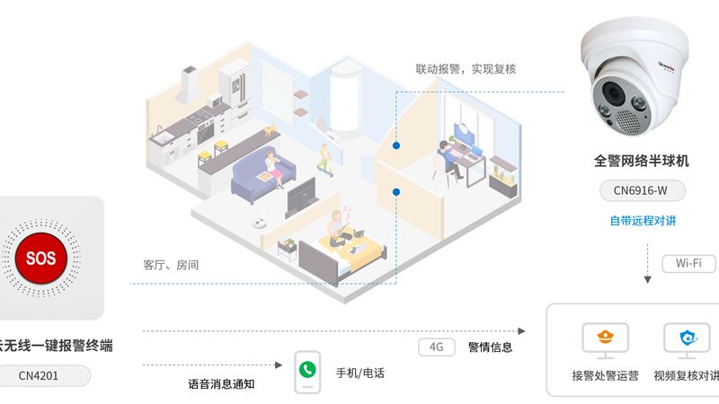 AI摄像头报警定价背后藏着哪些门道